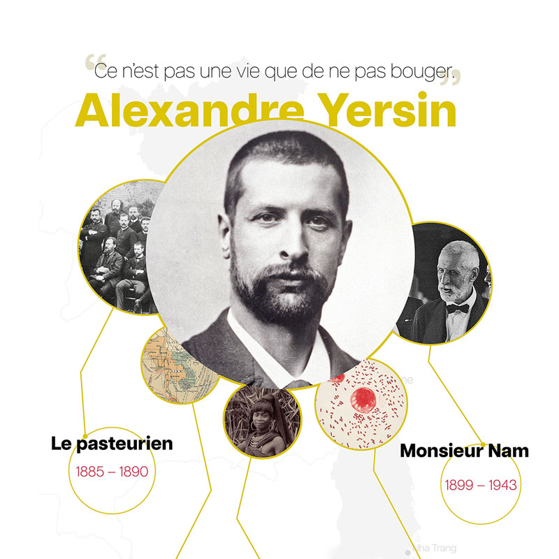 Exposition « Le Vietnam  » : “Alexandre & Claude”